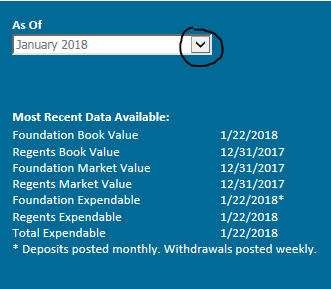 Drop Down Menu